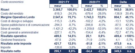 fatturato gruppo prada|prada group bilanci.